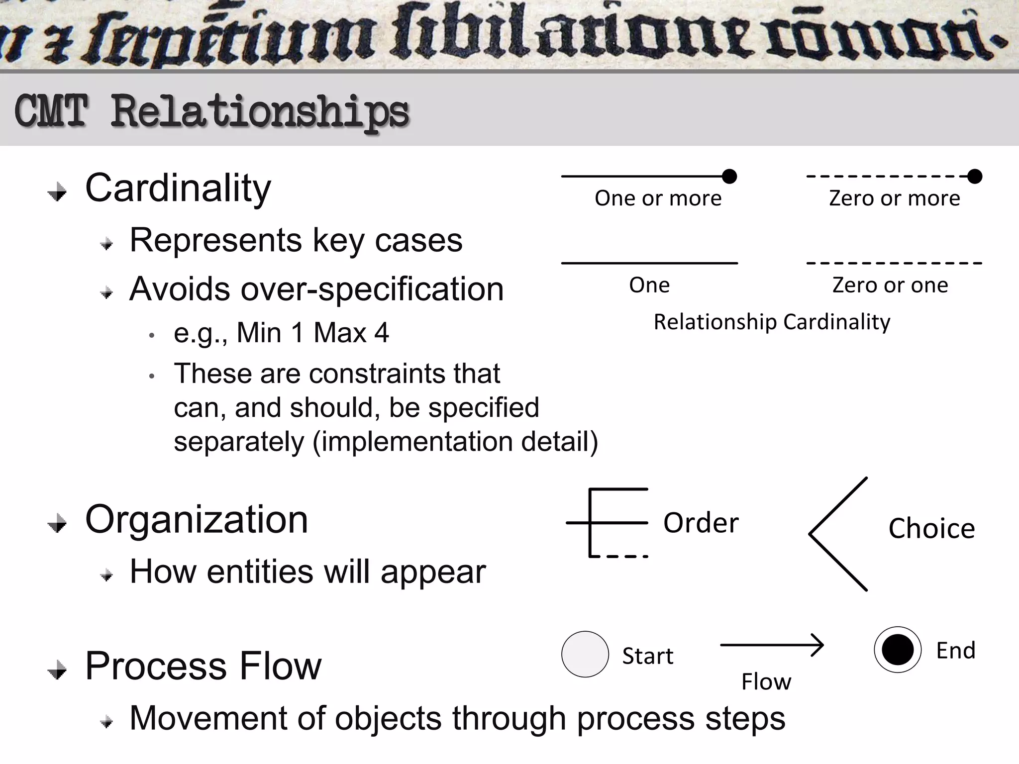 CMT Relationships
Cardinality

One or more

Represents key cases
Avoids over-specification
•
•

e.g., Min 1 Max 4
These are constraints that
can, and should, be specified
separately (implementation detail)

Organization

Zero or more

One

Zero or one

Relationship Cardinality

Order

Choice

How entities will appear

Process Flow

Start

End
Flow

Movement of objects through process steps

 