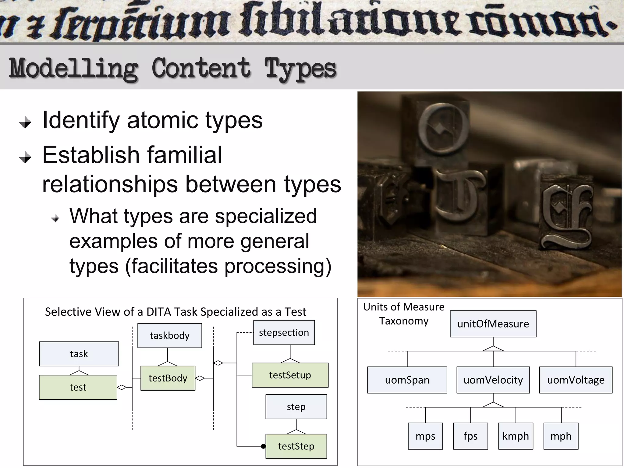 Modelling Content Types
Identify atomic types
Establish familial
relationships between types
What types are specialized
examples of more general
types (facilitates processing)
Selective View of a DITA Task Specialized as a Test
taskbody

testSetup

unitOfMeasure

uomSpan

uomVelocity

uomVoltage

fps

mph

stepsection

testBody

Units of Measure
Taxonomy

task
test

step

testStep

mps

kmph

 