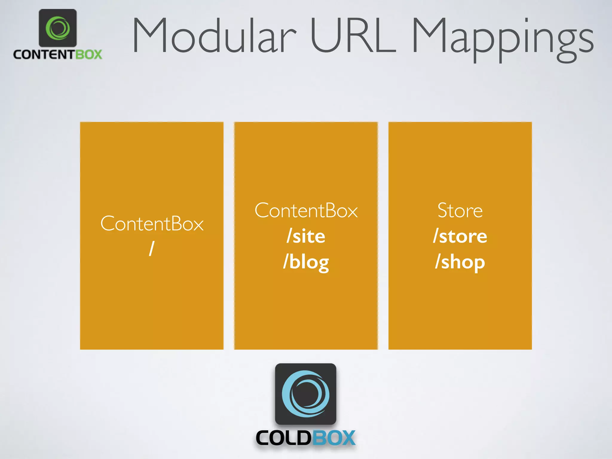 Modular URL Mappings
ContentBox 
/
ContentBox 
/site 
/blog
Store 
/store 
/shop
 