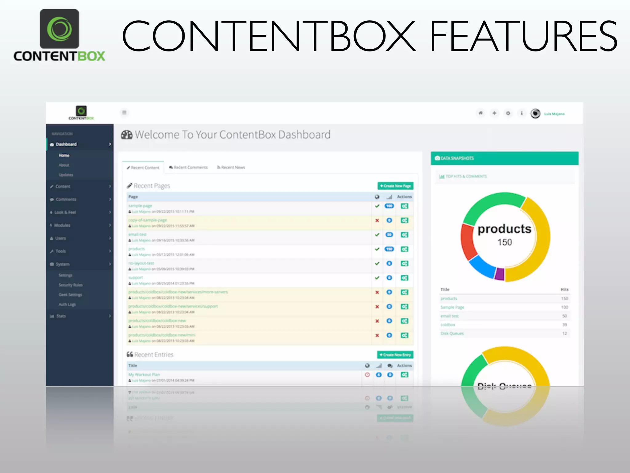 Scalable + Elastic
• Cloud Deployment
• http://docs.jelastic.com/contentbox-clustering
• Caching Engine Aware:
• CouchBase NoSQL
• MongoDB
• EHCacheTerracota
• Amazon ElastiCache
• Reddis Cache
• High Redundancy
CB
CB
CBCB
CB
 