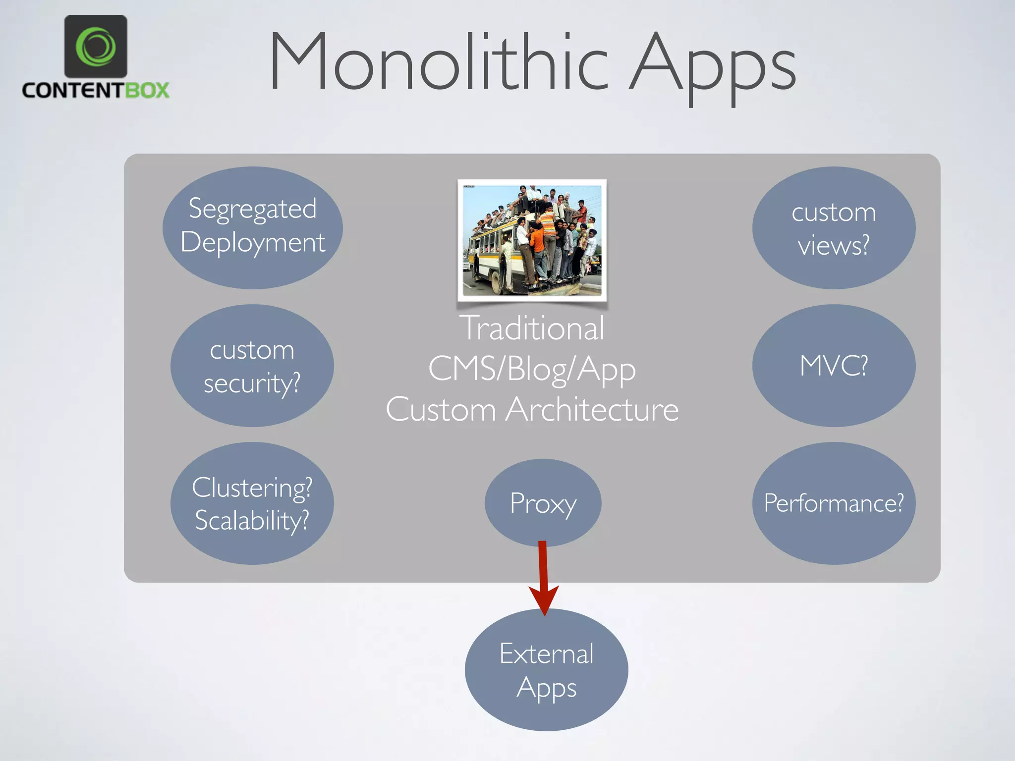 Monolithic Apps
Traditional 
CMS/Blog/App
Custom Architecture
Segregated
Deployment
custom
security?
custom
views?
External
Apps
Proxy
MVC?
Performance?
Clustering?
Scalability?
 