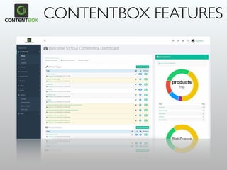 Scalable + Elastic
• Cloud Deployment
• http://docs.jelastic.com/contentbox-clustering
• Caching Engine Aware:
• CouchBase NoSQL
• MongoDB
• EHCacheTerracota
• Amazon ElastiCache
• Reddis Cache
• High Redundancy
CB
CB
CBCB
CB
 