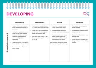 DEVELOPING
Media/social Measurement Profile Self study
•	 You know what you want to stand for,
but are not sure how to portray this to
your audience
•	 You may have begun to write your own
content, but have not yet developed
consistency with this e.g. content is
updated but sometimes weekly or
sometimes fortnightly and on
different days
•	 You are not sure what to write about (or
know if it is of interest to your audience)
•	 Your content writing is still product/
service focussed
•	 You measure the use of ‘gated content’
i.e no. of opt ins via e-books and guides
•	 You are able to see via programs such
as ‘Mail chimp’ who is opening your
emails, and click through rates
•	 Brief use of ‘Google analytics’ to view
the number of visitors and the time spent
on your site
•	 Your content is starting to grow an
‘organic’ audience (email opt-ins)
•	 You audience grows beyond your
immediate local area (friends and peers)
•	 You enter competitions and industry
awards and share when you are
successful in ways that connect with
your audience or invite dialogue
N.B. You may not yet have loyal customer
base that returns to you time and time again
•	 Read particular sources regularly ie.
industry press titles
•	 You read lengthier publications (books)
relevant to your field
•	 You record your ideas and share these
with other people
•	 You are beginning to think about how to
change and improve practises within you
company
Areasofdevelopment
 