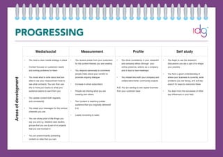 PROGRESSING
Media/social Measurement Profile Self study
•	 You have a clear media strategy in place
•	 Content focuses on customers needs
and solving problems for them
•	 You know what to write about and are
able to use your measurement tools to
see what connects. You can then use
this to hone your topics to what your
audience seems to want from you
•	 You update content both regularly
and consistently
•	 You adapt your messages for the various
channels you use
•	 You can show proof of the things you
say you are e.g. detailed case studies,
groups that you are a part of or projects
that you are involved in
•	 You are predominantly publishing
content on sites that you own
•	 You receive praise from your customers
for the content themes you are creating
•	 You respond personally to comments
people make about your content to
promote ongoing dialogue
•	 Increase in email subscribers
•	 People are sharing what you are
creating with others
•	 Your content is reaching a wider
audience than you originally delivered
it to
•	 Leads converting to sales
•	 You show consistency in your viewpoint
and company ethics (through your
online presence, actions as a company
and in face to face meetings)
•	 You initiate links with your company and
collaboration/wider community projects
N.B. You are starting to see repeat business
from your customer base
•	 You begin to use the research/
discussions you are a part of to shape
your practice
•	 You have a good understanding of
where your business is currently, what
problems you are facing, and actively
search for ways to overcome these
•	 You learn from the successes of other
key influencers in your field
Areasofdevelopment
 
