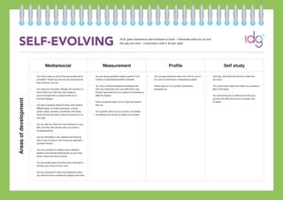 SELF-EVOLVING
Media/social Measurement Profile Self study
•	 You have a clear on and off line personality that is
consistent. People buy into and are loyal because
they know who you are
•	 You share your thoughts, feelings and opinions on
topics within your field with your audience
and encourage them to respond with you to
promote dialogue
•	 You have a growing resource library that contains
different types of content (podcasts, e-books,
guides, blogs, webinars, workshops) that others
check into and are able to use as a resource in its
own right.
•	 You are seen by others as a key influencer in your
field, and they may actively seek your advice/
thoughts/opinions
•	 You are interested in new software and learning
how to use it to see if it can move your approach /
business forward
•	 You are committed to trialling uses of different
systems and evaluate effectiveness so you know
what to adopt and what to ignore
•	 You are excited about how this arena continues to
develop and a thirst to know more
•	 You are connected to other key influencers within
your field and have professional dialogue with them
•	 You are seeing significant organic growth in the
number of subscribers/audience members
•	 You have continued professional dialogue with
other key influencers from your field which may
include: being asked for your opinion/ involvement in
different projects
•	 Other companies begin to try to align themselves
with you
•	 You regularly reflect on your practise, successes
and failures and use this to shape your practice
•	 You are approached by others who wish for you to
be a part of community / collaborative projects
•	 Others begin to try to position themselves
alongside you
•	 Learning / self study has become a habit that
you enjoy
•	 You continuously reflect and refine your practise in
light of self-study.
•	 You see learning as a continuous journey and
promote this ethos across your company and
to others
Areasofdevelopment
(N.B. gains momentum and continues to build – it becomes what you do and
the way you work – it becomes a trait in its own right)
 