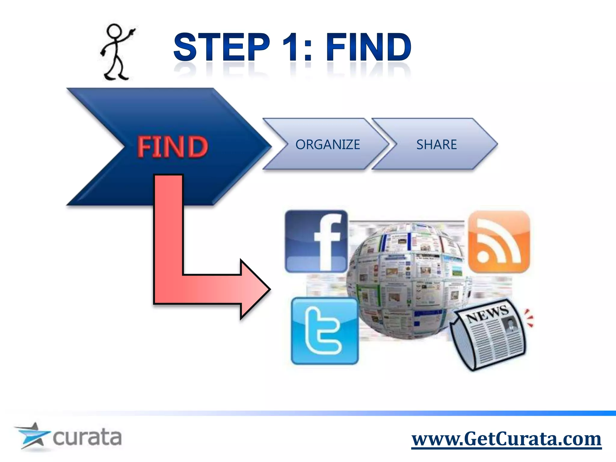 ORGANIZE   SHARE




           www.GetCurata.com
 