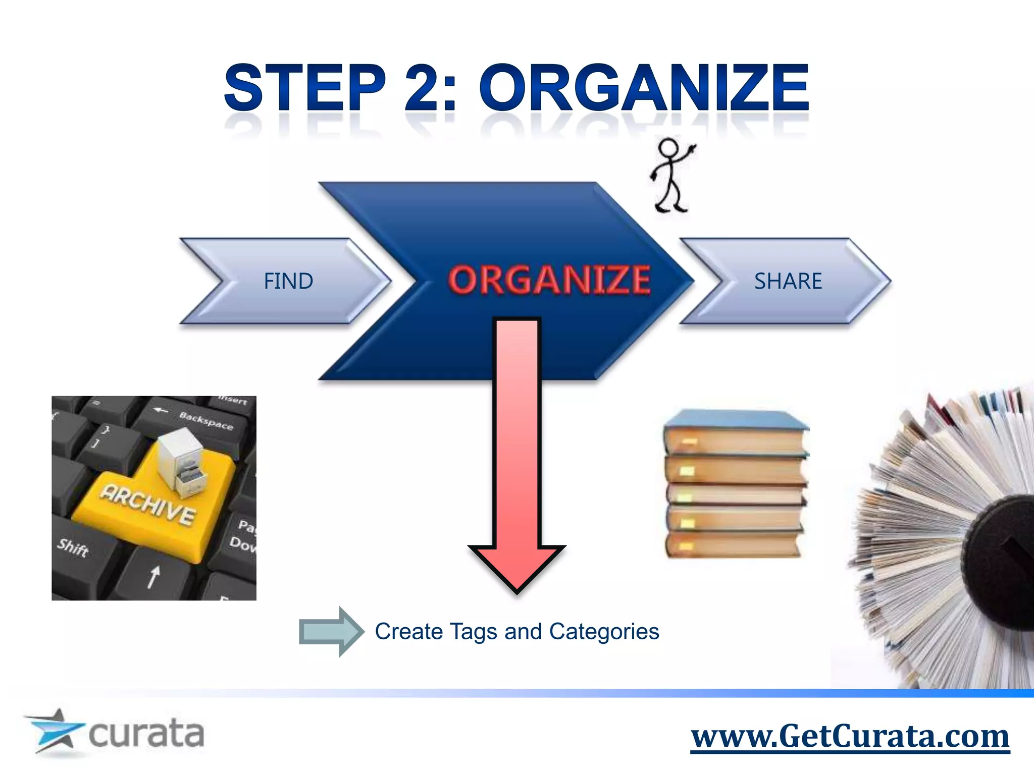 FIND                                   SHARE




       Create Tags and Categories



                                    www.GetCurata.com
 