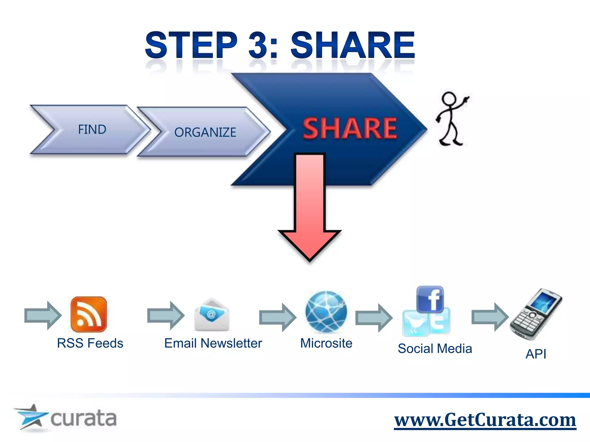 FIND       ORGANIZE




RSS Feeds   Email Newsletter   Microsite   Social Media   API




                                           www.GetCurata.com
 