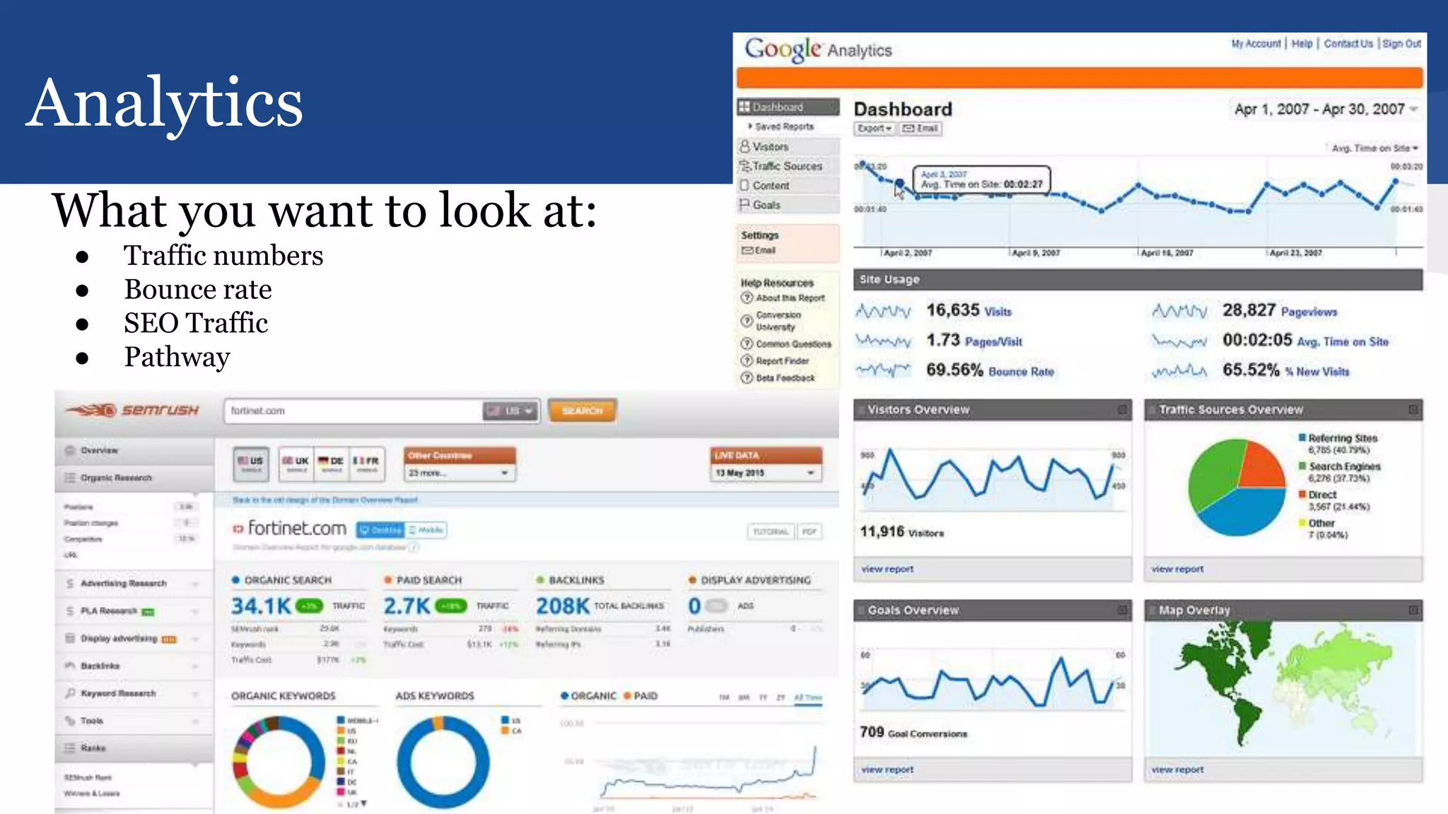 Analytics
What you want to look at:
● Traffic numbers
● Bounce rate
● SEO Traffic
● Pathway
 