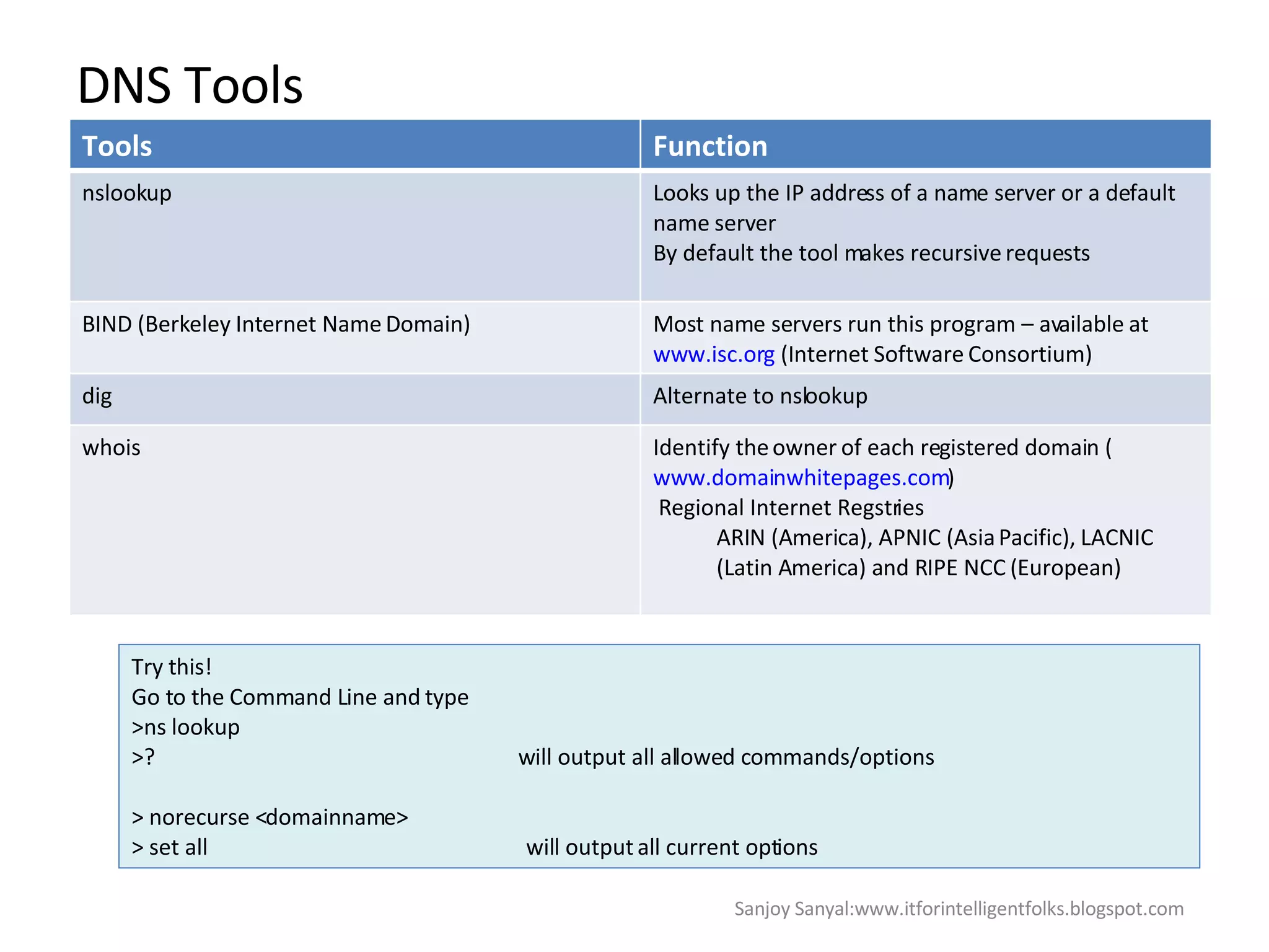 DNS Tools Try this! Go to the Command Line and type  >ns lookup >?  will output all allowed commands/options > norecurse <domainname> > set all  will output all current options Sanjoy Sanyal:www.itforintelligentfolks.blogspot.com Tools Function nslookup  Looks up the IP address of a name server or a default name server  By default the tool makes recursive requests  BIND (Berkeley Internet Name Domain) Most name servers run this program – available at  www.isc.org  (Internet Software Consortium)  dig Alternate to nslookup whois Identify the owner of each registered domain ( www.domainwhitepages.com )  Regional Internet Regstries ARIN (America), APNIC (Asia Pacific), LACNIC (Latin America) and RIPE NCC (European) 