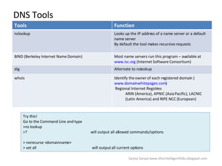DNS Tools Try this! Go to the Command Line and type  >ns lookup >?  will output all allowed commands/options > norecurse <domainname> > set all  will output all current options Sanjoy Sanyal:www.itforintelligentfolks.blogspot.com Tools Function nslookup  Looks up the IP address of a name server or a default name server  By default the tool makes recursive requests  BIND (Berkeley Internet Name Domain) Most name servers run this program – available at  www.isc.org  (Internet Software Consortium)  dig Alternate to nslookup whois Identify the owner of each registered domain ( www.domainwhitepages.com )  Regional Internet Regstries ARIN (America), APNIC (Asia Pacific), LACNIC (Latin America) and RIPE NCC (European) 