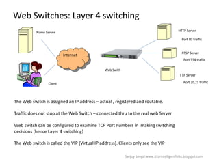 Web Switches: Layer 4 switching  Internet HTTP Server RTSP Server FTP Server Web Swith Name Server Client The Web switch is assigned an IP address – actual , registered and routable.  Traffic does not stop at the Web Switch – connected thru to the real web Server Web switch can be configured to examine TCP Port numbers in  making switching decisions (hence Layer 4 switching) The Web switch is called the VIP (Virtual IP address). Clients only see the VIP  Port 80 traffic Port 554 traffic Port 20,21 traffic Sanjoy Sanyal:www.itforintelligentfolks.blogspot.com 