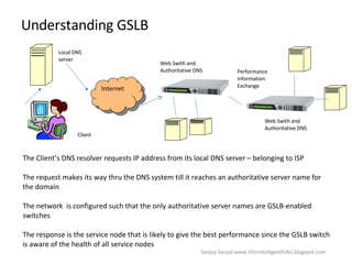 Understanding GSLB  Internet Web Swith and Authoritative DNS Local DNS server Client The Client’s DNS resolver requests IP address from its local DNS server – belonging to ISP The request makes its way thru the DNS system till it reaches an authoritative server name for the domain  The network  is configured such that the only authoritative server names are GSLB-enabled switches  The response is the service node that is likely to give the best performance since the GSLB switch is aware of the health of all service nodes  Performance Information Exchange Web Swith and Authoritative DNS Sanjoy Sanyal:www.itforintelligentfolks.blogspot.com 