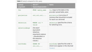Content package - Mobile computing