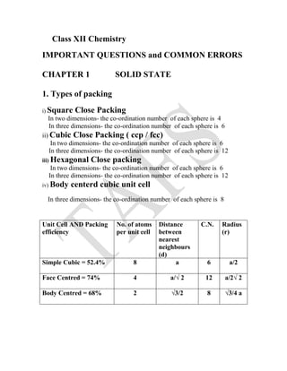 Class XII Chemistry
IMPORTANT QUESTIONS and COMMON ERRORS
CHAPTER 1 SOLID STATE
1. Types of packing
i) Square Close Packing
In two dimensions- the co-ordination number of each sphere is 4
In three dimensions- the co-ordination number of each sphere is 6
ii) Cubic Close Packing ( ccp / fcc)
In two dimensions- the co-ordination number of each sphere is 6
In three dimensions- the co-ordination number of each sphere is 12
iii) Hexagonal Close packing
In two dimensions- the co-ordination number of each sphere is 6
In three dimensions- the co-ordination number of each sphere is 12
iv) Body centerd cubic unit cell
In three dimensions- the co-ordination number of each sphere is 8
Unit Cell AND Packing
efficiency
No. of atoms
per unit cell
Distance
between
nearest
neighbours
(d)
C.N. Radius
(r)
Simple Cubic = 52.4% 8 a 6 a/2
Face Centred = 74% 4 a/√ 2 12 a/2√ 2
Body Centred = 68% 2 √3/2 8 √3/4 a
 