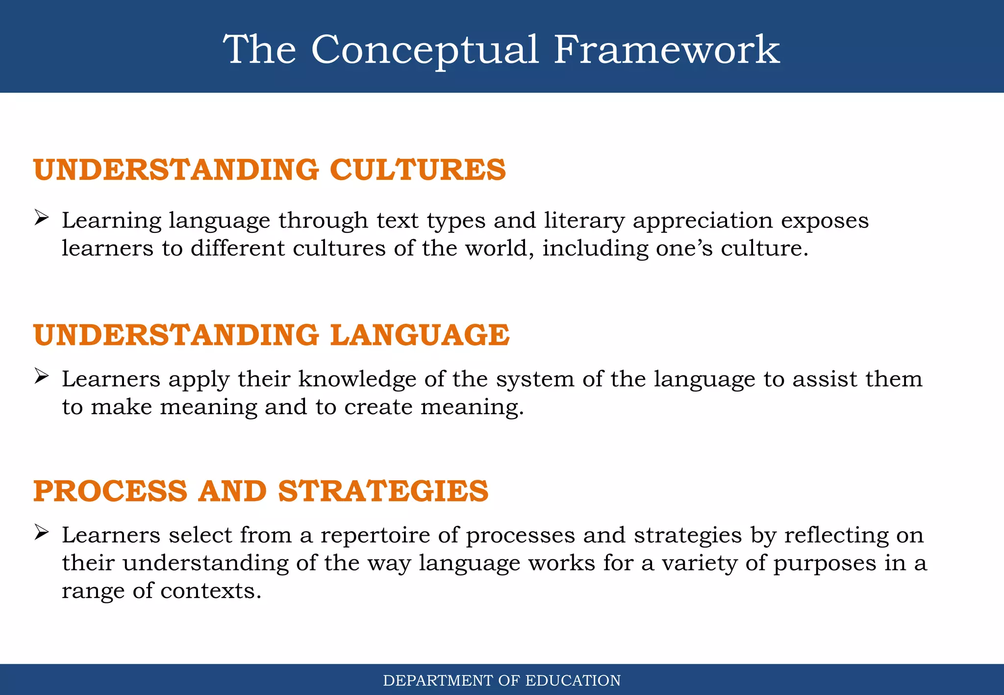 The Conceptual Framework
DEPARTMENT OF EDUCATION
UNDERSTANDING CULTURES
 Learning language through text types and literary appreciation exposes
learners to different cultures of the world, including one’s culture.
UNDERSTANDING LANGUAGE
 Learners apply their knowledge of the system of the language to assist them
to make meaning and to create meaning.
PROCESS AND STRATEGIES
 Learners select from a repertoire of processes and strategies by reflecting on
their understanding of the way language works for a variety of purposes in a
range of contexts.
 