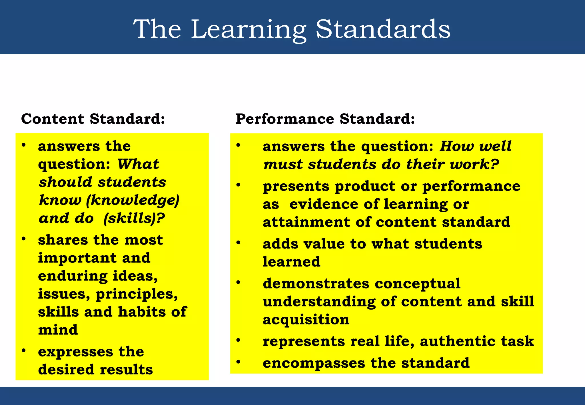 The Learning Standards
Content Standard:
• answers the
question: What
should students
know (knowledge)
and do (skills)?
• shares the most
important and
enduring ideas,
issues, principles,
skills and habits of
mind
• expresses the
desired results
Performance Standard:
• answers the question: How well
must students do their work?
• presents product or performance
as evidence of learning or
attainment of content standard
• adds value to what students
learned
• demonstrates conceptual
understanding of content and skill
acquisition
• represents real life, authentic task
• encompasses the standard
 