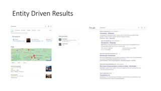 Entity Driven Results
 