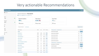Very actionable Recommendations
 