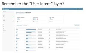 Remember the “User Intent” layer?
 