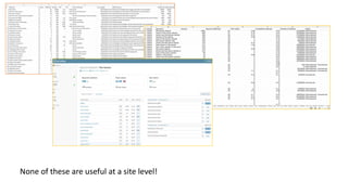 None of these are useful at a site level!
 