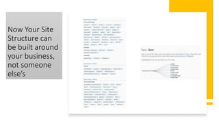 Now Your Site
Structure can
be built around
your business,
not someone
else’s
 