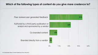 Which of the following types of content do you give more credence to?




                         Peer reviews/user gener...