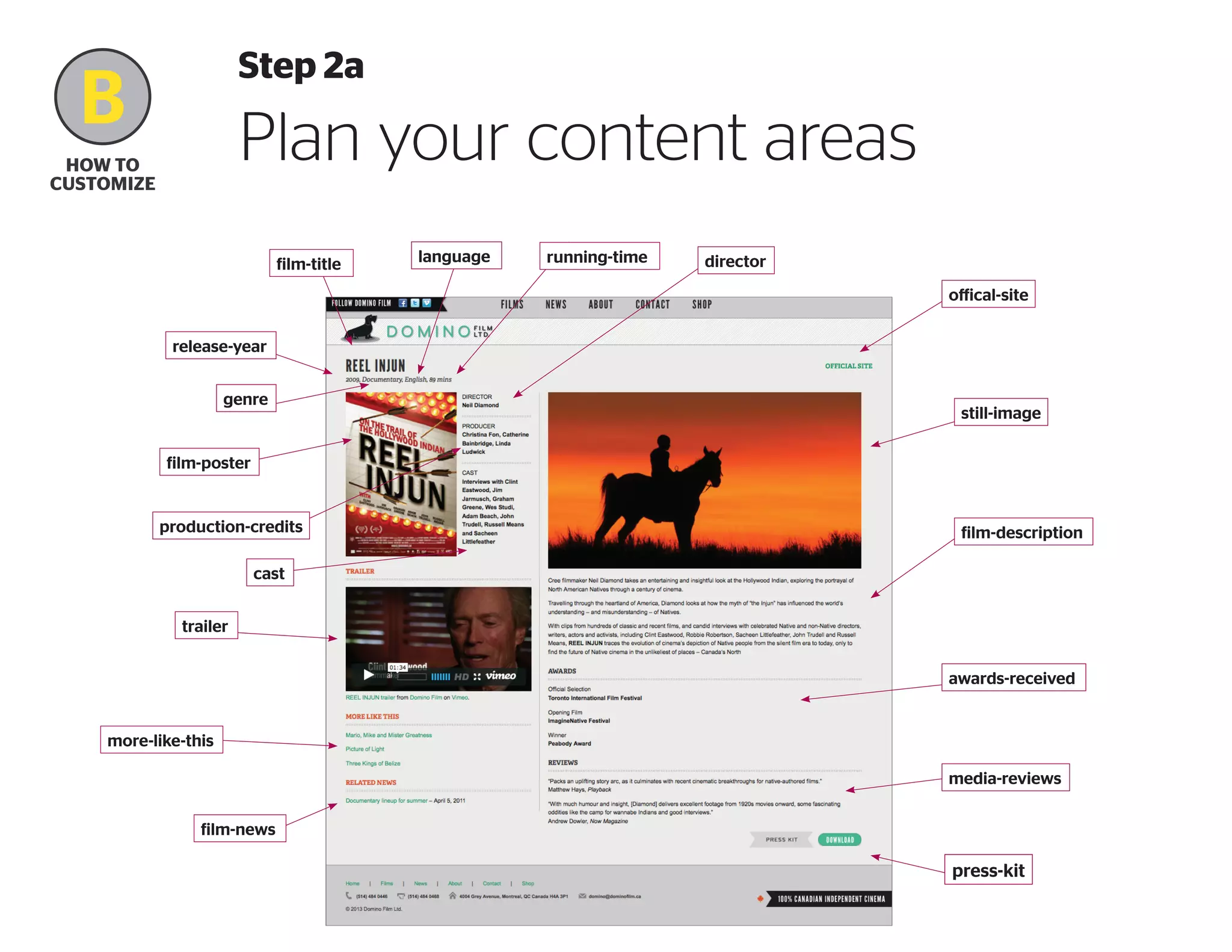 Step 2a

B

Plan your content areas

how to
Customize

film-title

language

running-time

director
offical-site

release-year
genre

still-image

film-poster

production-credits

film-description

cast
trailer
awards-received

more-like-this
media-reviews
film-news

press-kit

 