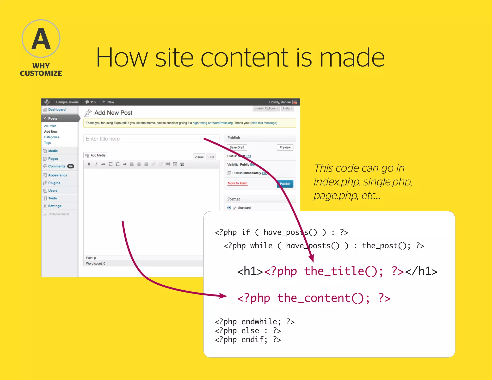 A
Why
Customize

How site content is made

This code can go in
index.php, single.php,
page.php, etc...
<?php if ( have_posts() ) : ?>
<?php while ( have_posts() ) : the_post(); ?>

				
	<h1><?php the_title(); ?></h1>
	 <?php the_content(); ?>
				
<?php endwhile; ?>
<?php else : ?>
<?php endif; ?>

 