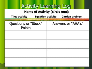 Activity Learning Log Name of Activity (circle one): Tiles activity   Equation activity   Garden problem Questions or “Stuck” Points Answers or “AHA’s” 