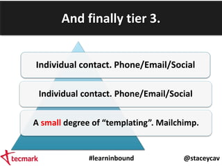 #learninbound @staceycav
And finally tier 3.
Individual contact. Phone/Email/Social
Individual contact. Phone/Email/Social...