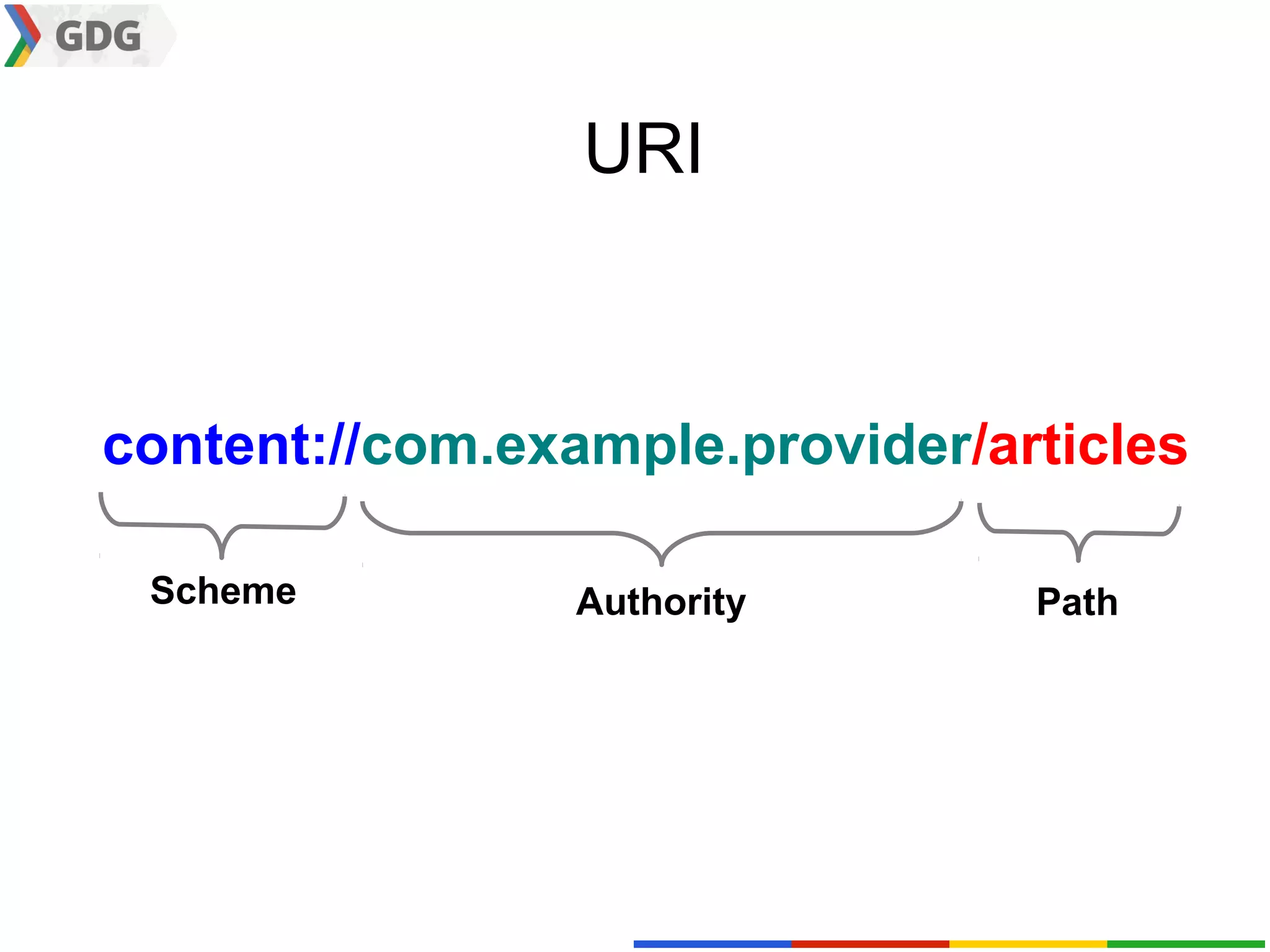 URI



content://com.example.provider/articles

 Scheme          Authority       Path
 