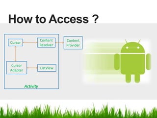 How to Access ?
Content
Provider
Cursor
Content
Resolver
Cursor
Adapter
ListView
Activity
 