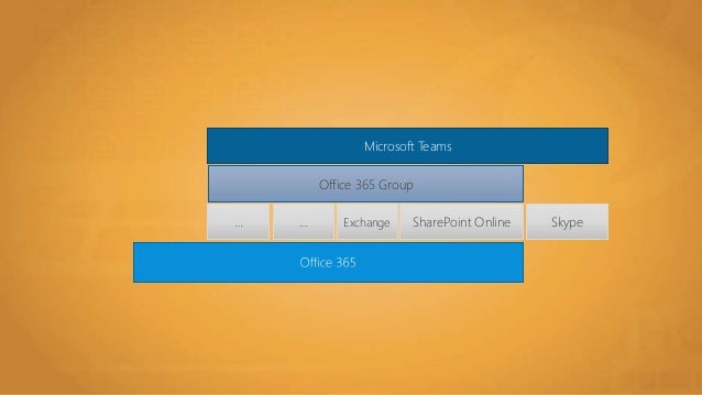 sharepoint online publishing site
