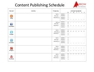 Content Publishing Schedule
Channel            Activity    Frequency                Activity Completed
                                                    M   T W T F S            S
                                  Daily    WEEK 1
                                Weekly     WEEK 2
                                Monthly    WEEK 3
  Blog                                     WEEK 4

                                  Daily    WEEK 1
                                Weekly     WEEK 2
                                Monthly    WEEK 3
Facebook                                   WEEK 4

                                  Daily    WEEK 1
                                Weekly     WEEK 2
                                Monthly    WEEK 3
Twitter                                    WEEK 4

                                  Daily    WEEK 1
                                Weekly     WEEK 2
                                Monthly    WEEK 3
LinkedIn                                   WEEK 4

                                  Daily    WEEK 1
                                Weekly     WEEK 2
                                Monthly    WEEK 3
Google+                                    WEEK 4

                                  Daily    WEEK 1
                                Weekly     WEEK 2
                                Monthly    WEEK 3
YouTube                                    WEEK 4
 