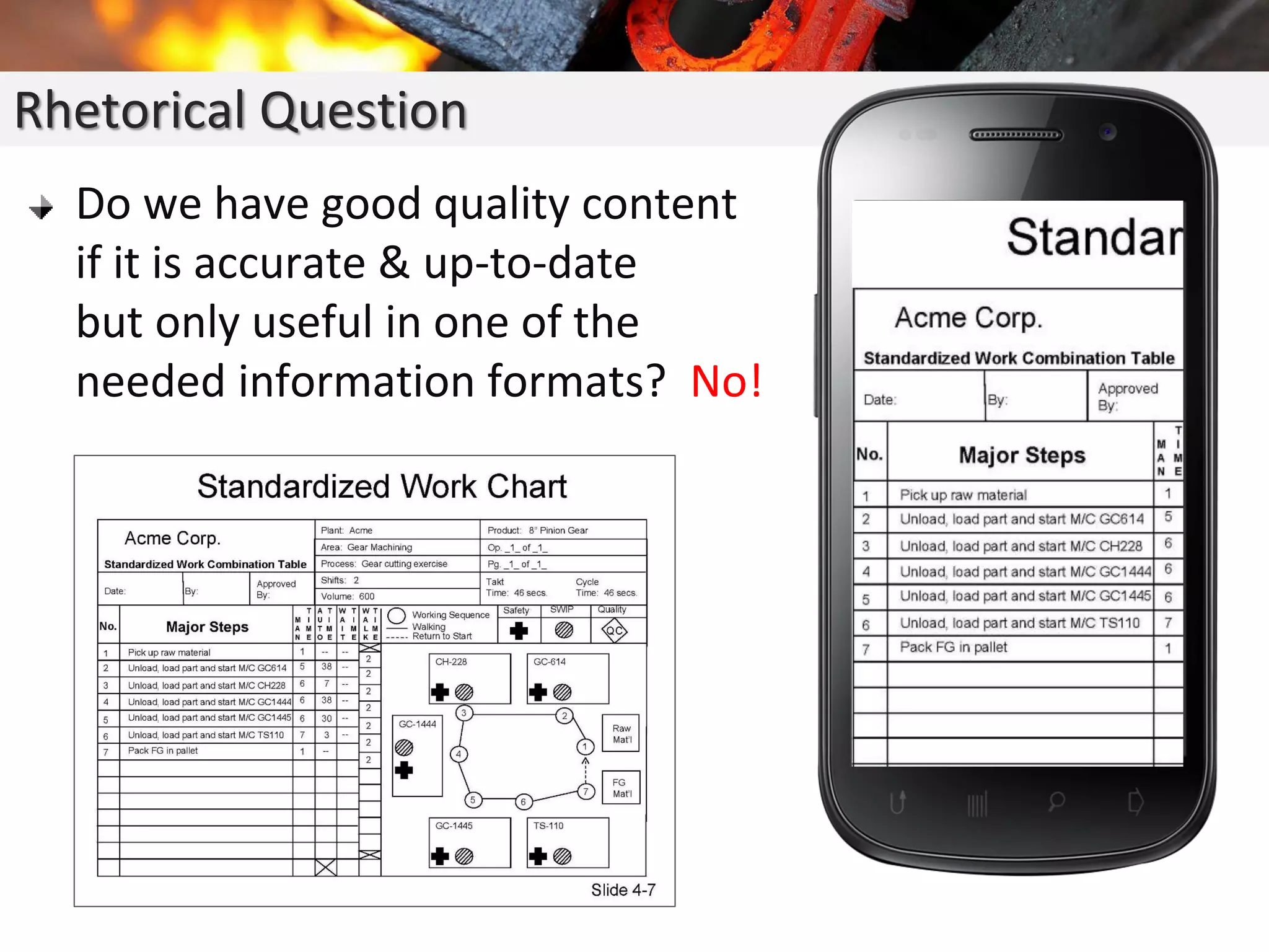 Do we have good quality content
if it is accurate & up-to-date
but only useful in one of the
needed information formats? No!
Rhetorical Question
 