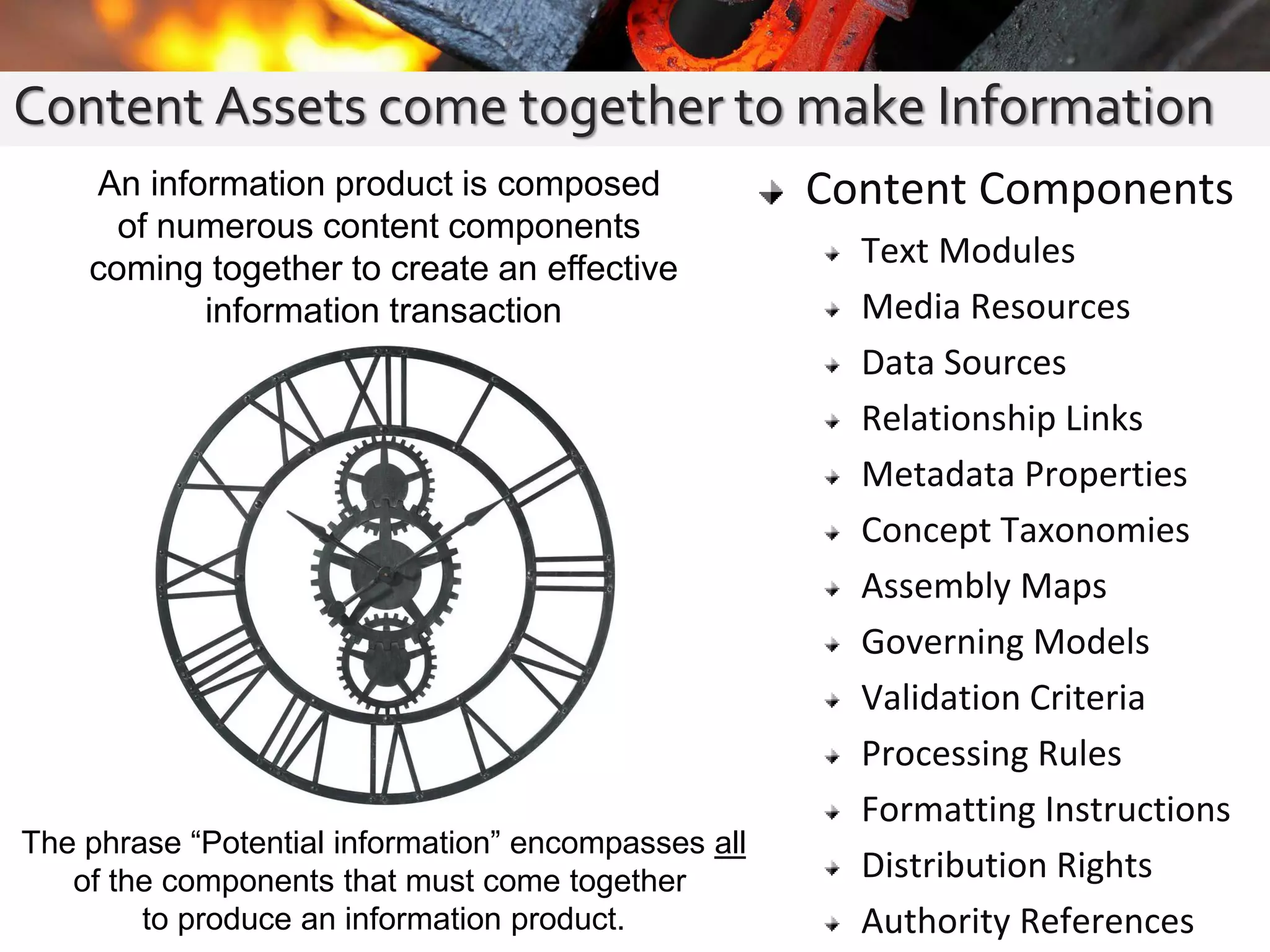 Content Components
Text Modules
Media Resources
Data Sources
Relationship Links
Metadata Properties
Concept Taxonomies
Assembly Maps
Governing Models
Validation Criteria
Processing Rules
Formatting Instructions
Distribution Rights
Authority References
An information product is composed
of numerous content components
coming together to create an effective
information transaction
Content Assets come together to make Information
The phrase “Potential information” encompasses all
of the components that must come together
to produce an information product.
 