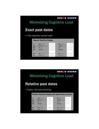 Minimizing Cognitive Load
Exact past dates
• This requires mental math




    Minimizing Cognitive Load

Relative past dates
• Easier. No extra thinking.
 