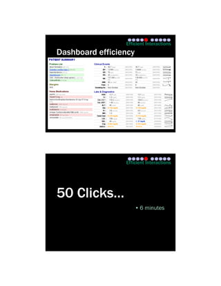 Efficient Interactions
Dashboard efficiency




                 Efficient Interactions




50 Clicks…
                       • 6 minutes
 