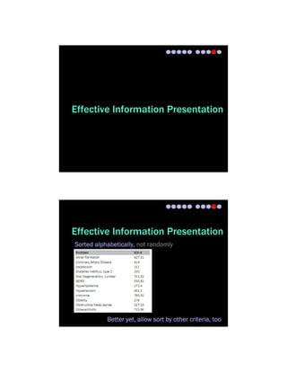 Effective Information Presentation




Effective Information Presentation
Sorted alphabetically, not randomly




           Better yet, allow sort by other criteria, too
 