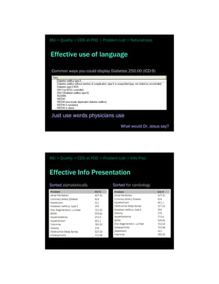MU > Quality > CDS at POC > Problem List > Naturalness


Effective use of language

 Common ways you could display Diabetes 250.00 (ICD-9)




 Just use words physicians use
                                      What would Dr. Jesus say?




MU > Quality > CDS at POC > Problem List > Info Prez


Effective Info Presentation
Sorted alphabetically             Sorted for cardiology
 