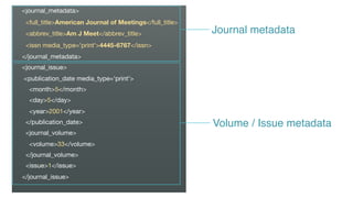 <journal_metadata>

<full_title>American Journal of Meetings</full_title>

<abbrev_title>Am J Meet</abbrev_title>

<issn m...