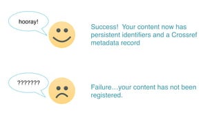 Success! Your content now has
persistent identifiers and a Crossref
metadata record
???????
hooray!
Failure…your content h...