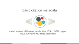 basic citation metadata
author names, affiliations, article titles, ISSN, ISBN, pages,
issue #, volume #s, dates, identifiers
 