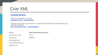 Criar XML
Crossref Schema
Schema de depósito: para tudo
crossref4.4.0.xsd (documentation)
Schema de recursos: para adicion...