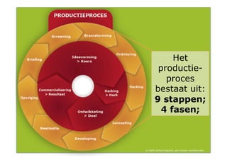 Het
        productie-
          proces
       bestaat uit:
       9 stappen;
         4 fasen;



© 2009 Content Republic, alle rechten voorbehouden
 