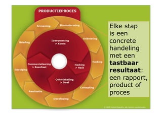 Elke stap
      is een
      concrete
      handeling
      met een
      tastbaar
      resultaat:
      een rapport,
      product of
      proces

© 2009 Content Republic, alle rechten voorbehouden
 