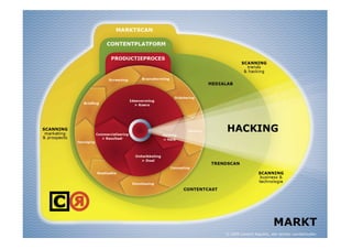 Welke methodologie
ontwikkelde CR?




          SAMENGEVAT




                                                         37 40
                     © 2009 Content Republic, alle rechten voorbehouden
 