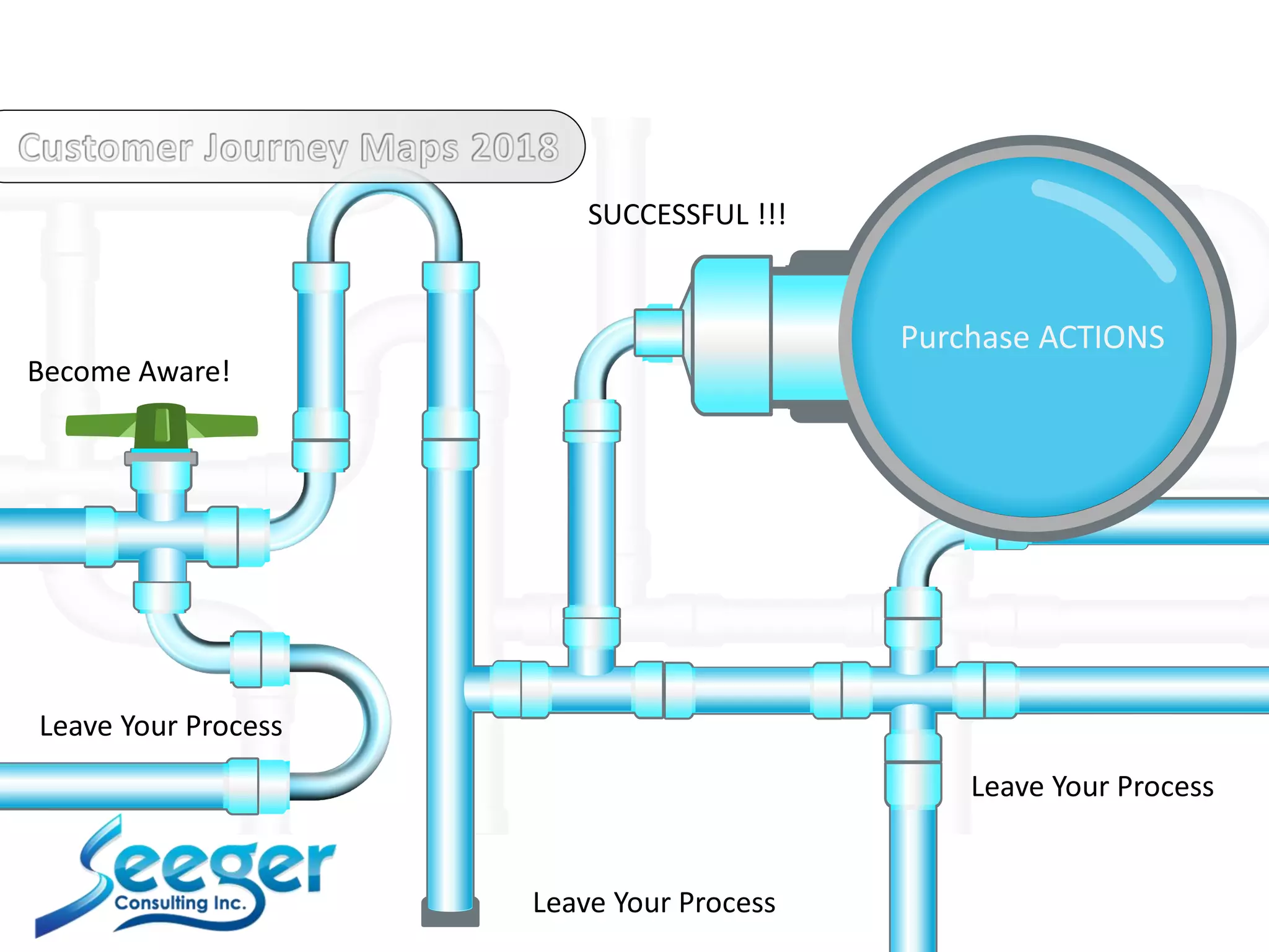 Purchase ACTIONS
Leave Your Process
Leave Your Process
Leave Your Process
SUCCESSFUL !!!
Become Aware!
 