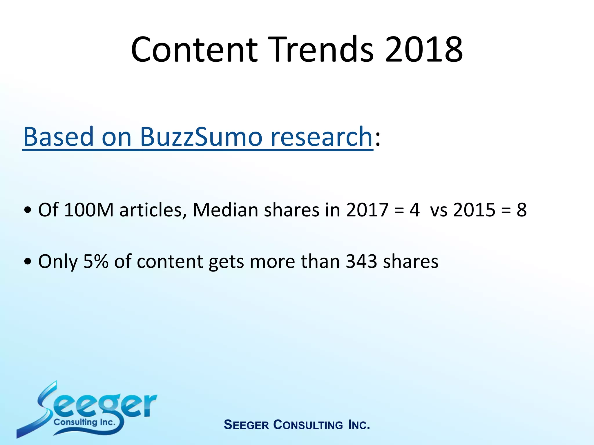 Based on BuzzSumo research:
• Of 100M articles, Median shares in 2017 = 4 vs 2015 = 8
• Only 5% of content gets more than 343 shares
SEEGER CONSULTING INC.
Content Trends 2018
 